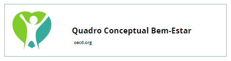 Quadro Conceptual Bem-Estar